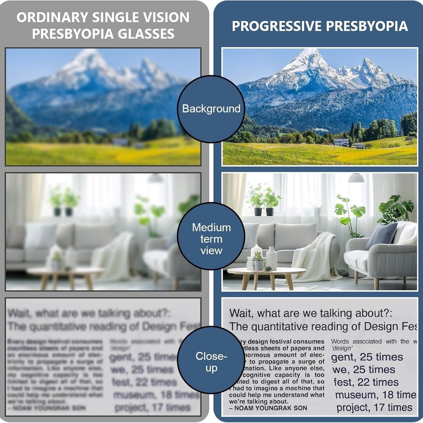 Smart Auto-Focus Anti-Fatigue  & Photochromic Progressives(+1.0~+7.0) Blue Light Reading Glasses