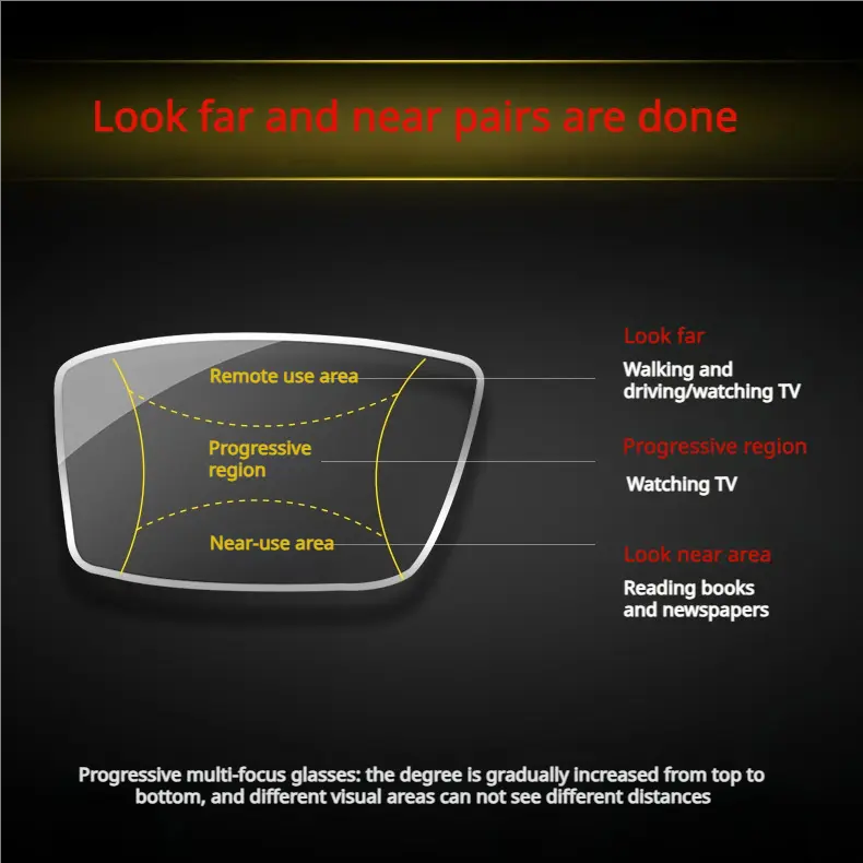 Smart Zoom Reading Glasses: One Pair for Both Near and Far