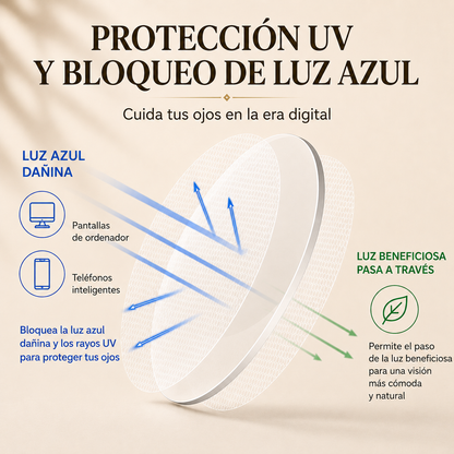 German Technological Marvel! Anti-Blue Light Photochromic Progressive Glasses (+1.0~+7.0)