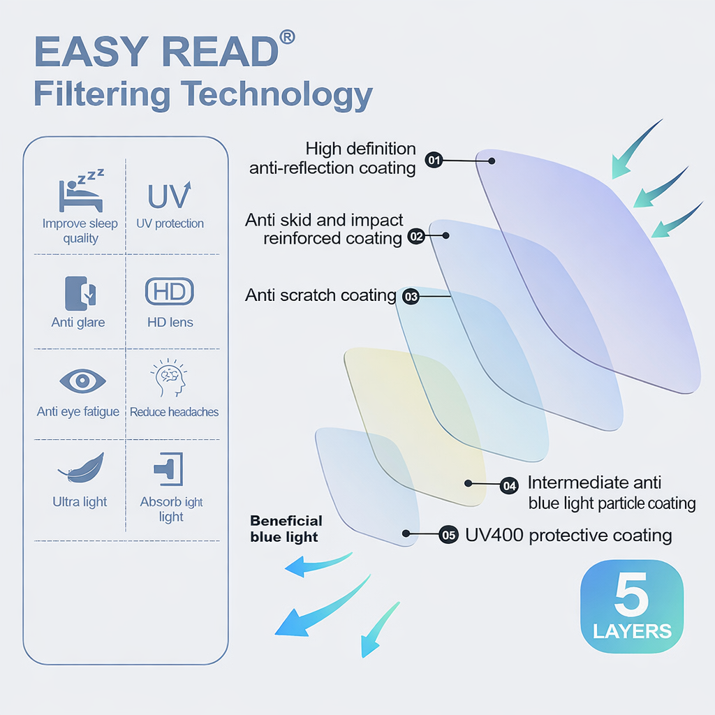 Ultra-lightweight anti-blue light integrated Progressive reading glasses